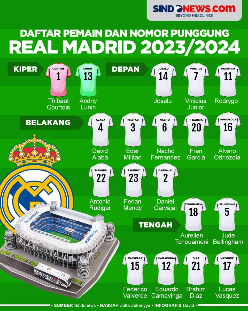 Daftar Pemain dan Nomor...