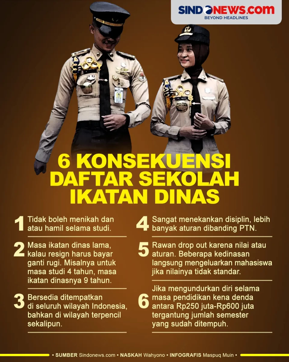Harus Siap, Ini 6 Konsekuensi...