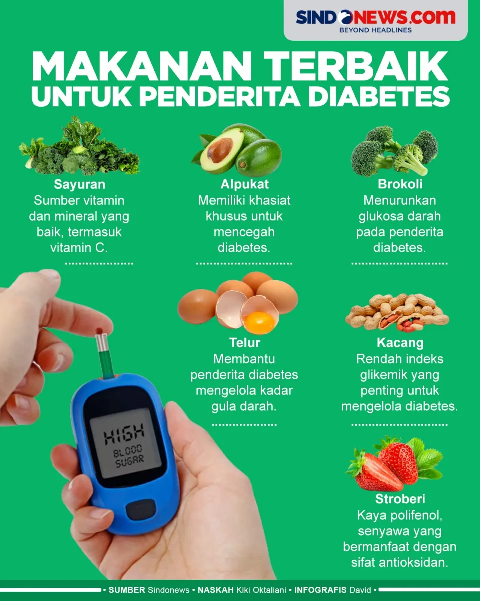 Kontrol Gula Darah,...