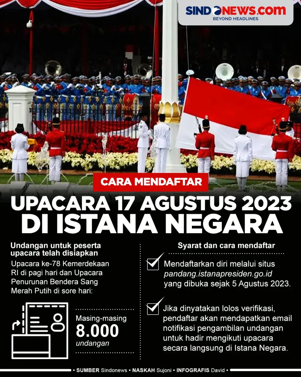 Syarat dan Cara Daftar...