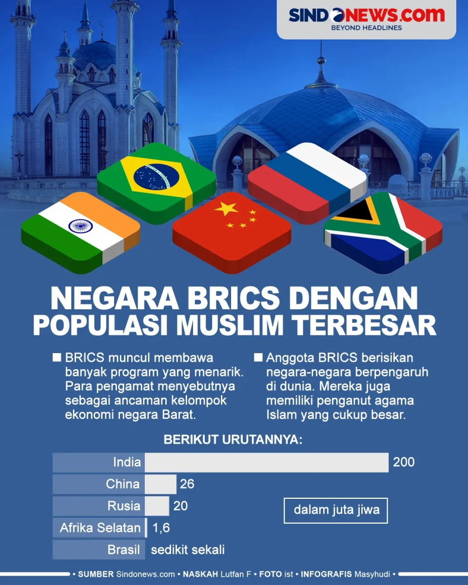 Negara BRICS dengan...