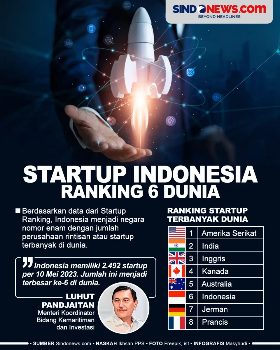 Startup Indonesia Ranking...