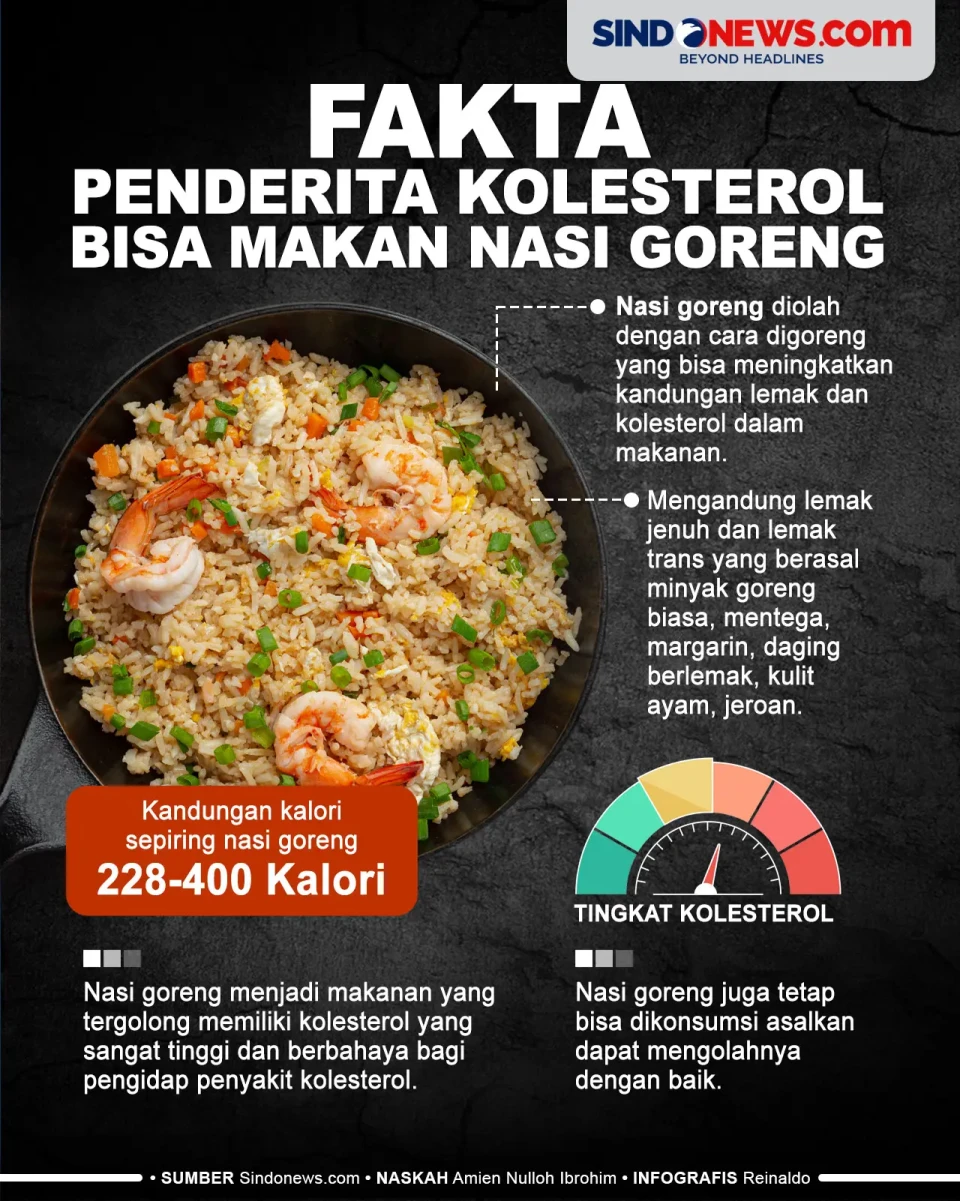 Fakta Penderita Kolesterol...