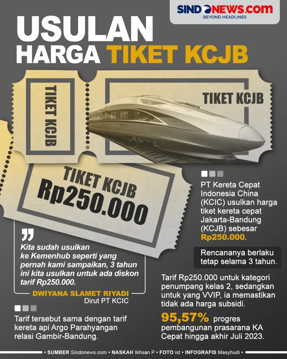 Ini Usulan Harga Tiket...