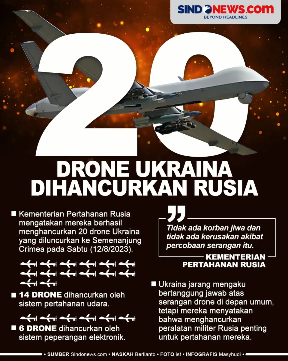 Rusia Hancurkan 20 Drone...
