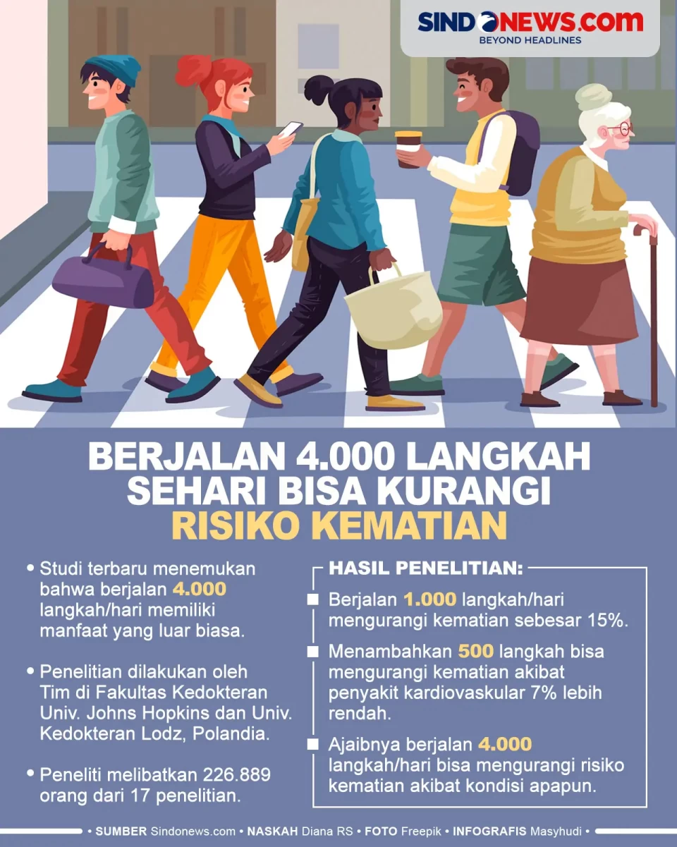 Berjalan 4.000 Langkah...