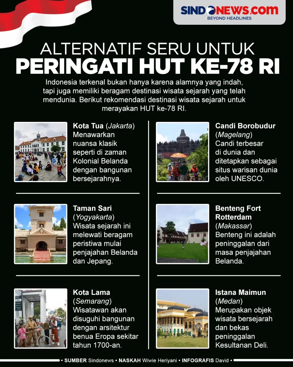 Tempat Bersejarah yang...