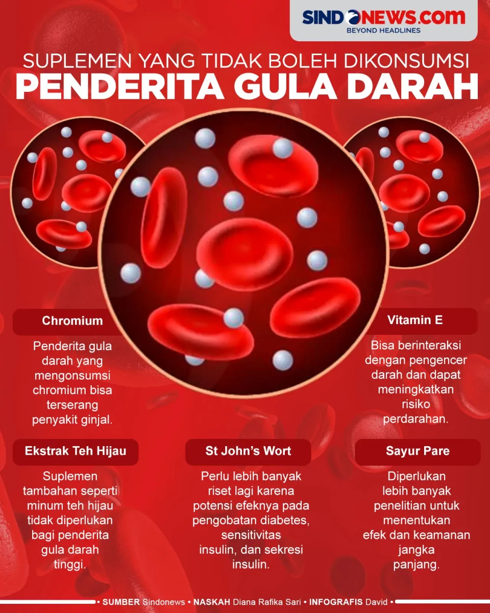 Suplemen yang Tidak...