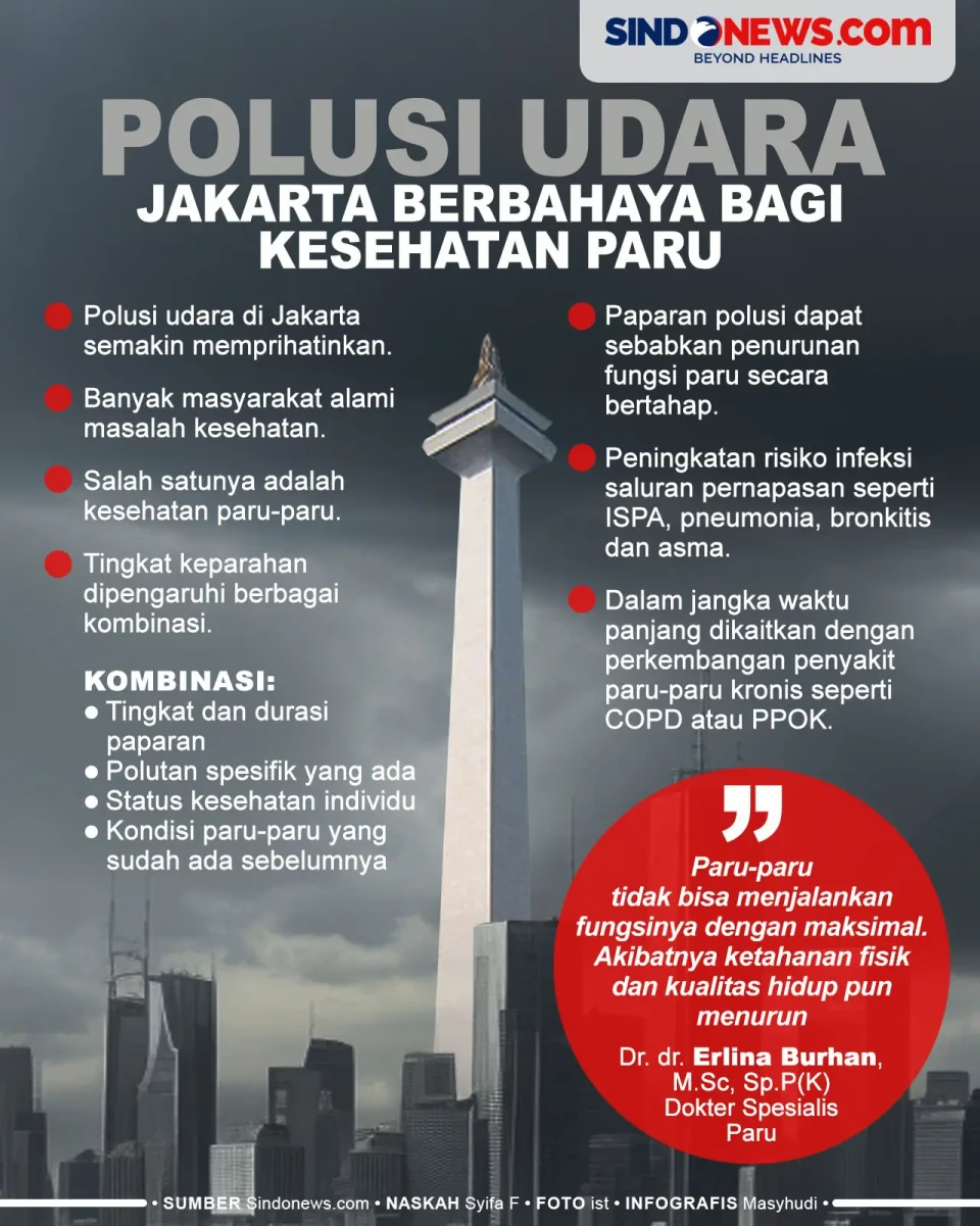 Bahaya Polusi Udara...