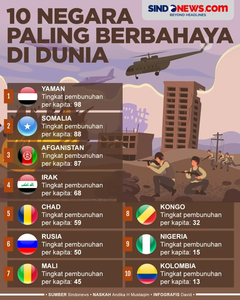 Mayoritas Terjebak Perang,...