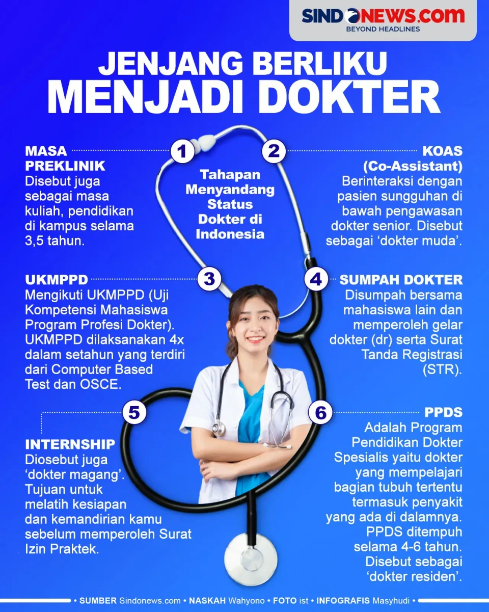 Gelar Sarjana Tak Cukup,...