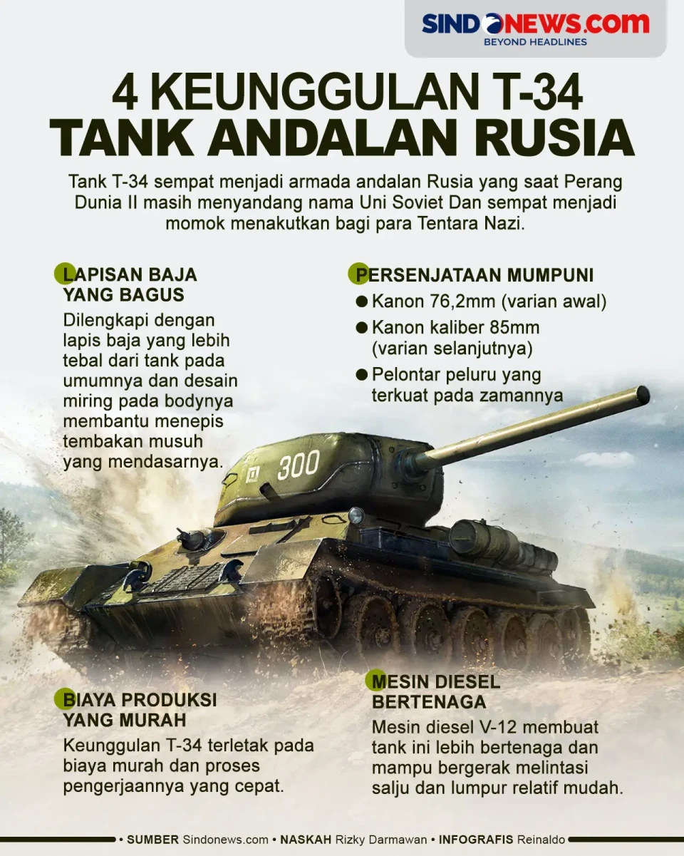 Keunggulan T-34, Tank...