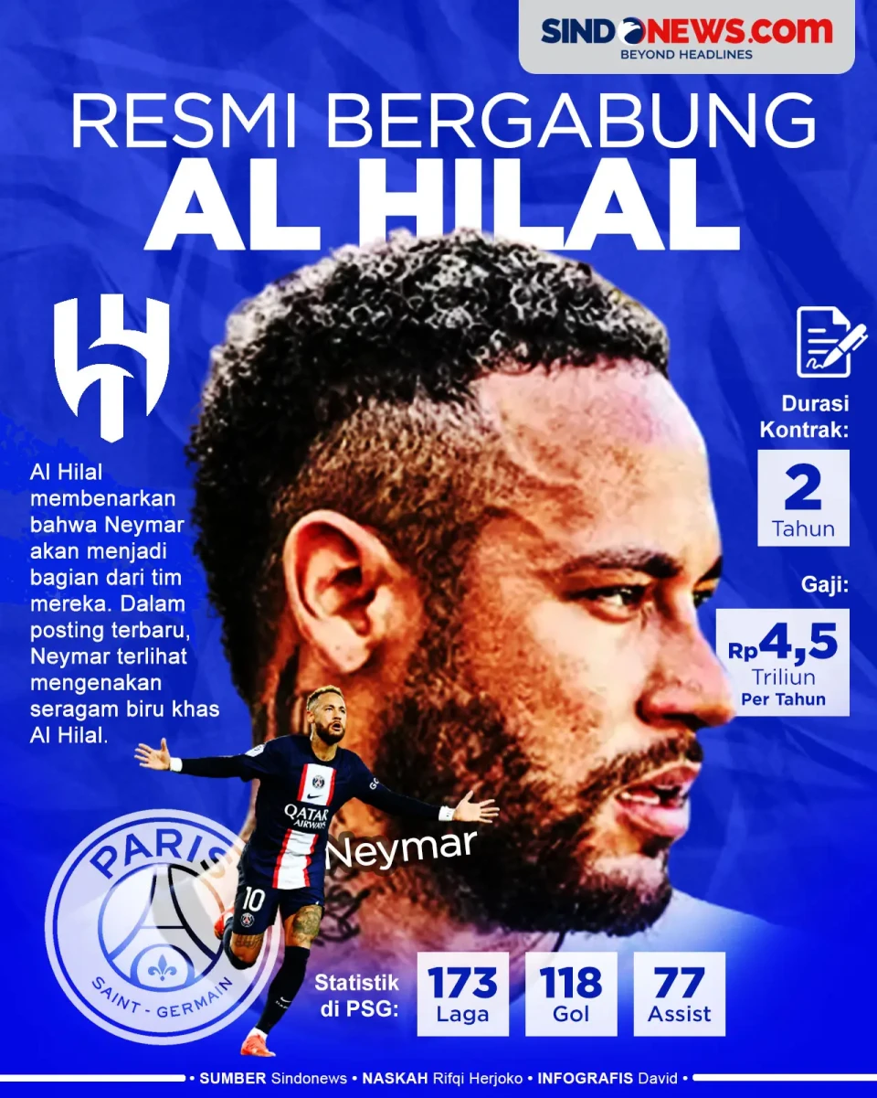 Resmi Gabung Al Hilal,...
