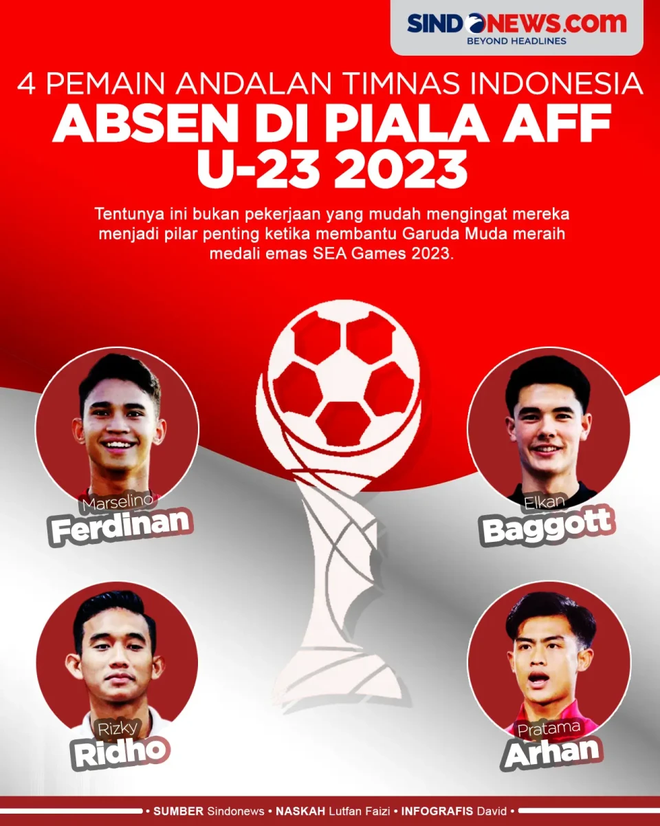 4 Pemain Andalan Timnas...
