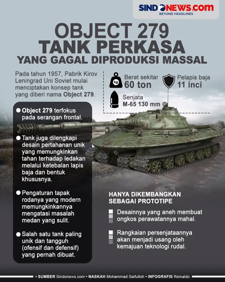 Object 279, Tank Berbobot...