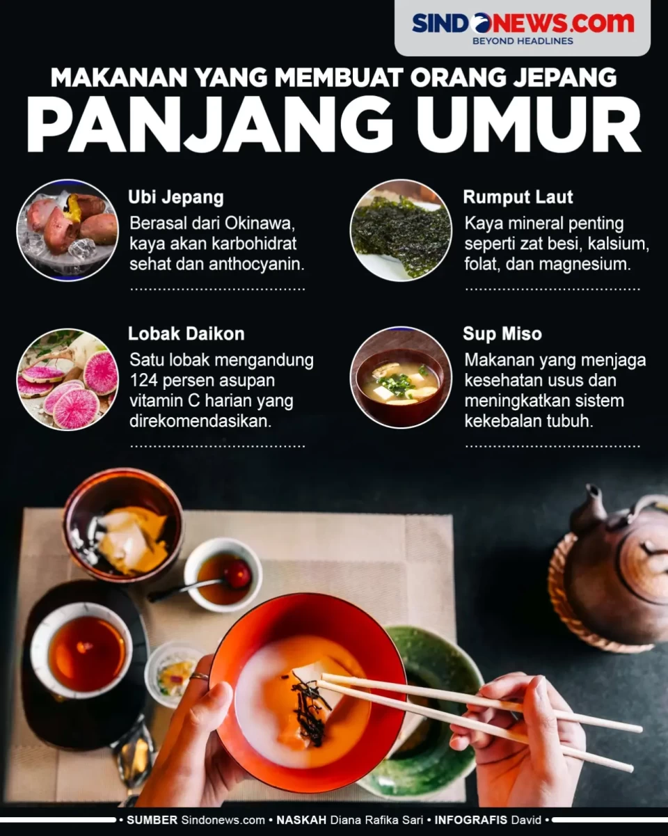 Makanan yang Bisa Membuat...