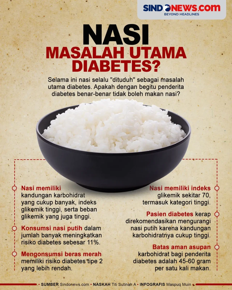 Mengapa Nasi Dituding...