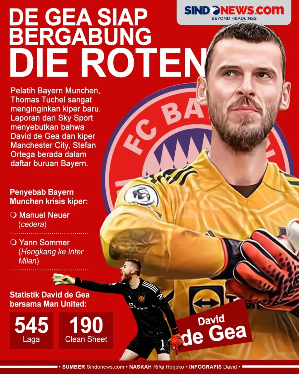 Neuer Cedera, David...