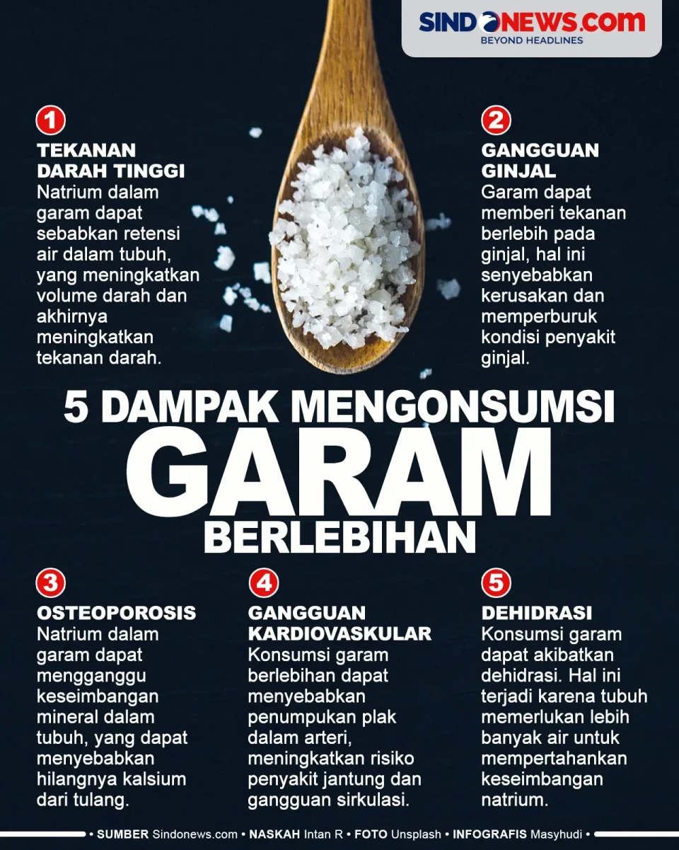 Inilah 5 Akibat Bila...