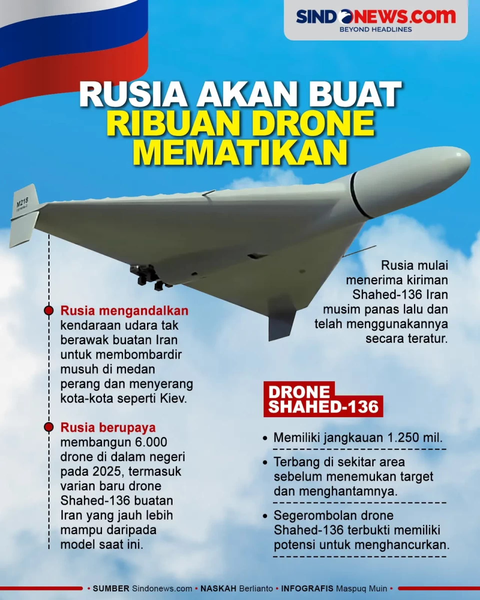 Ukraina Wajib Waspada!...