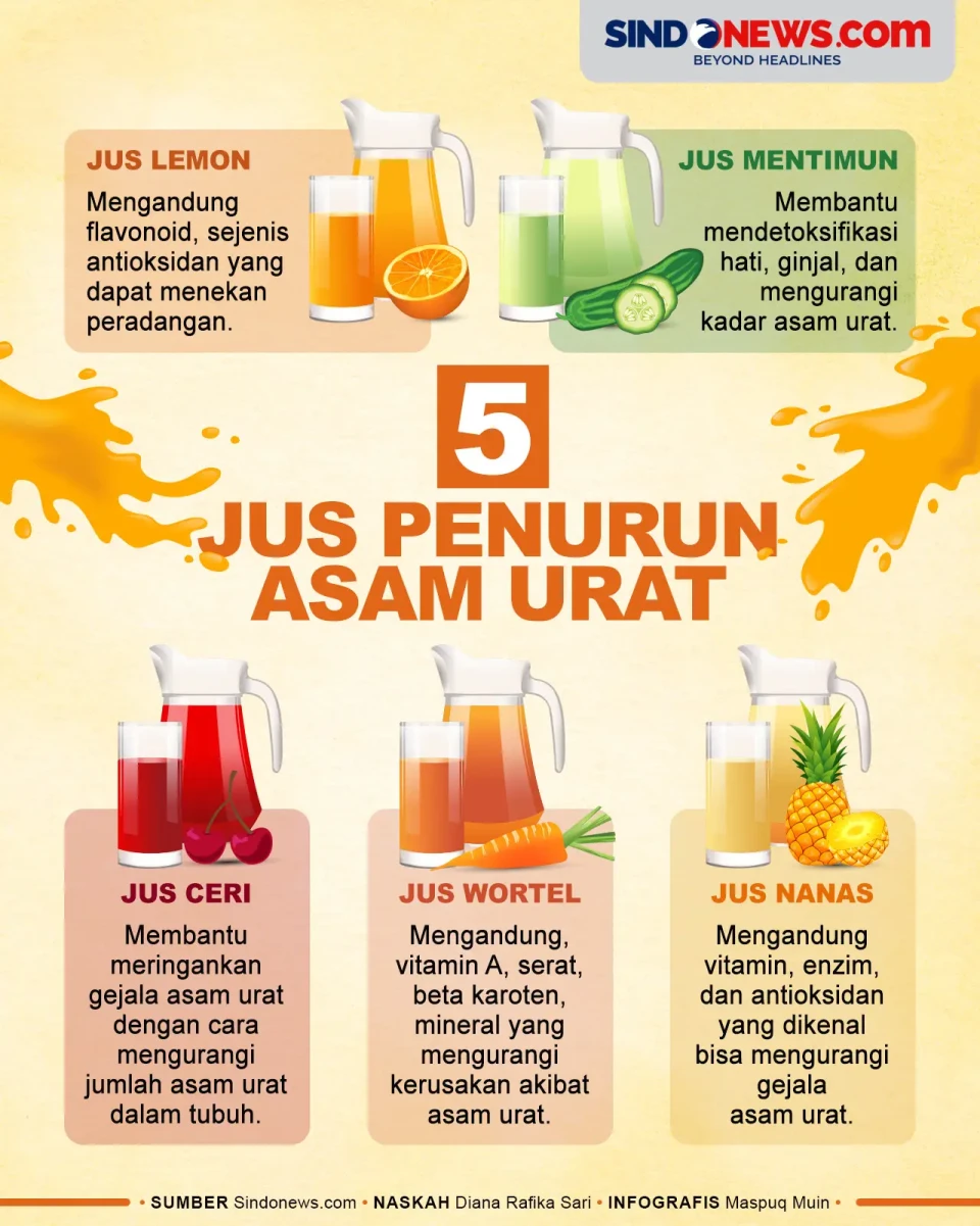 5 Jus Rendah Purin yang...