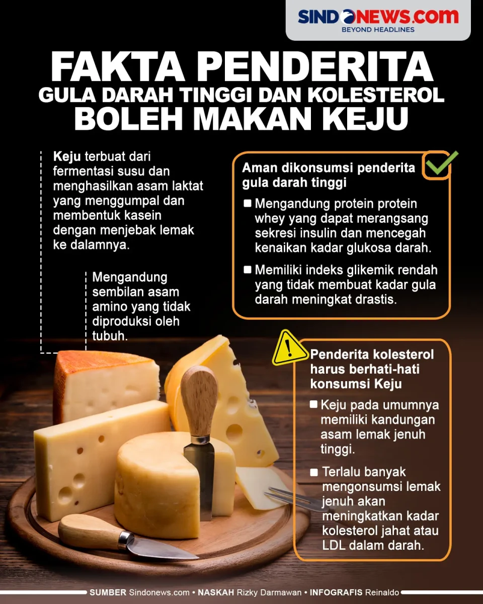 Fakta Penderita Gula...