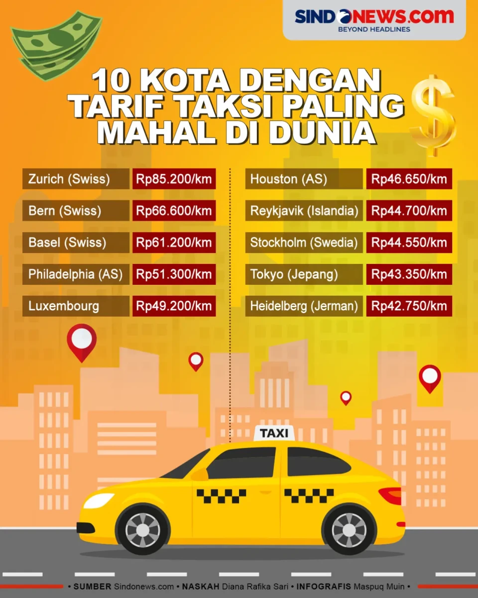 10 Kota dengan Tarif...