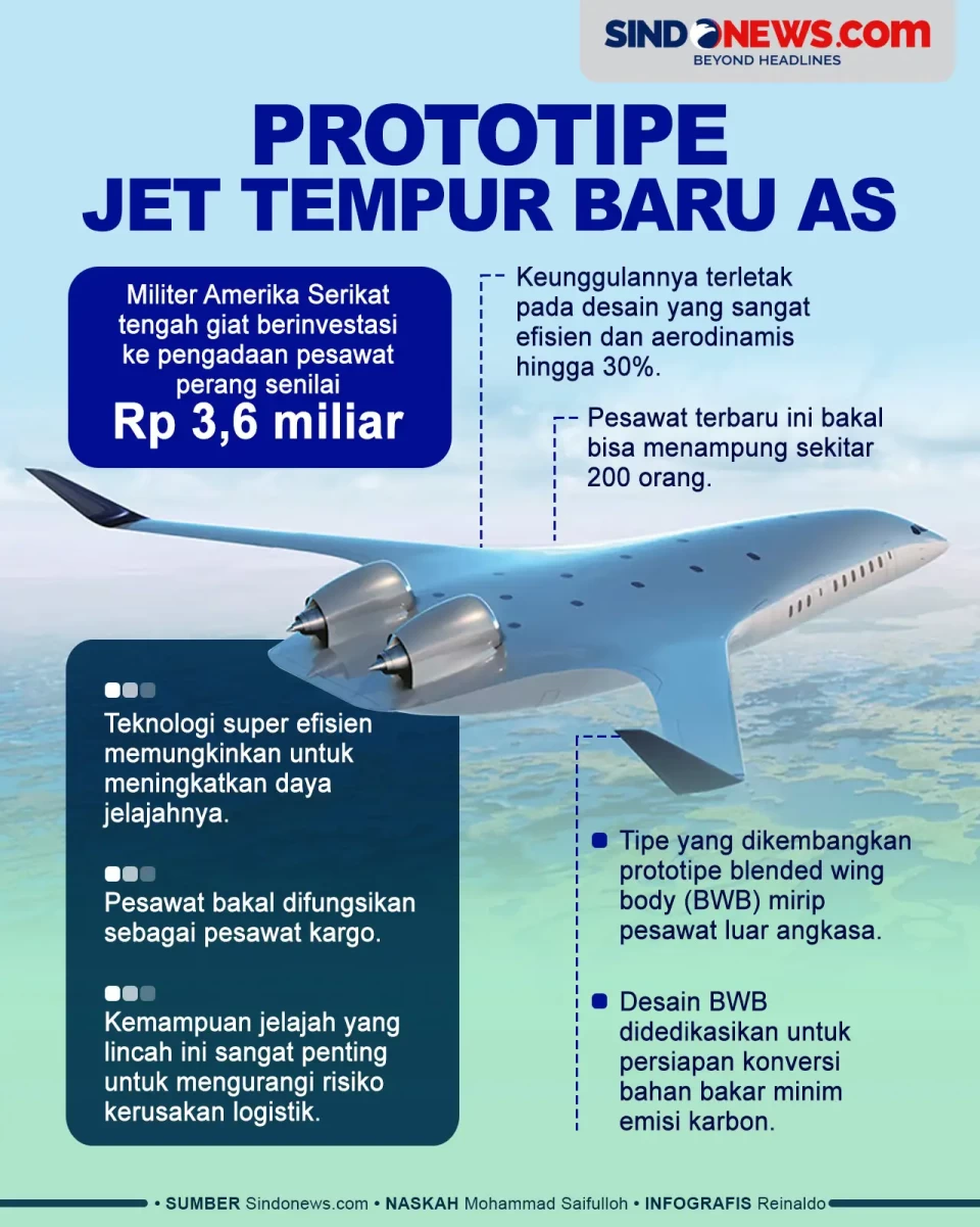 Prototipe Jet Tempur...