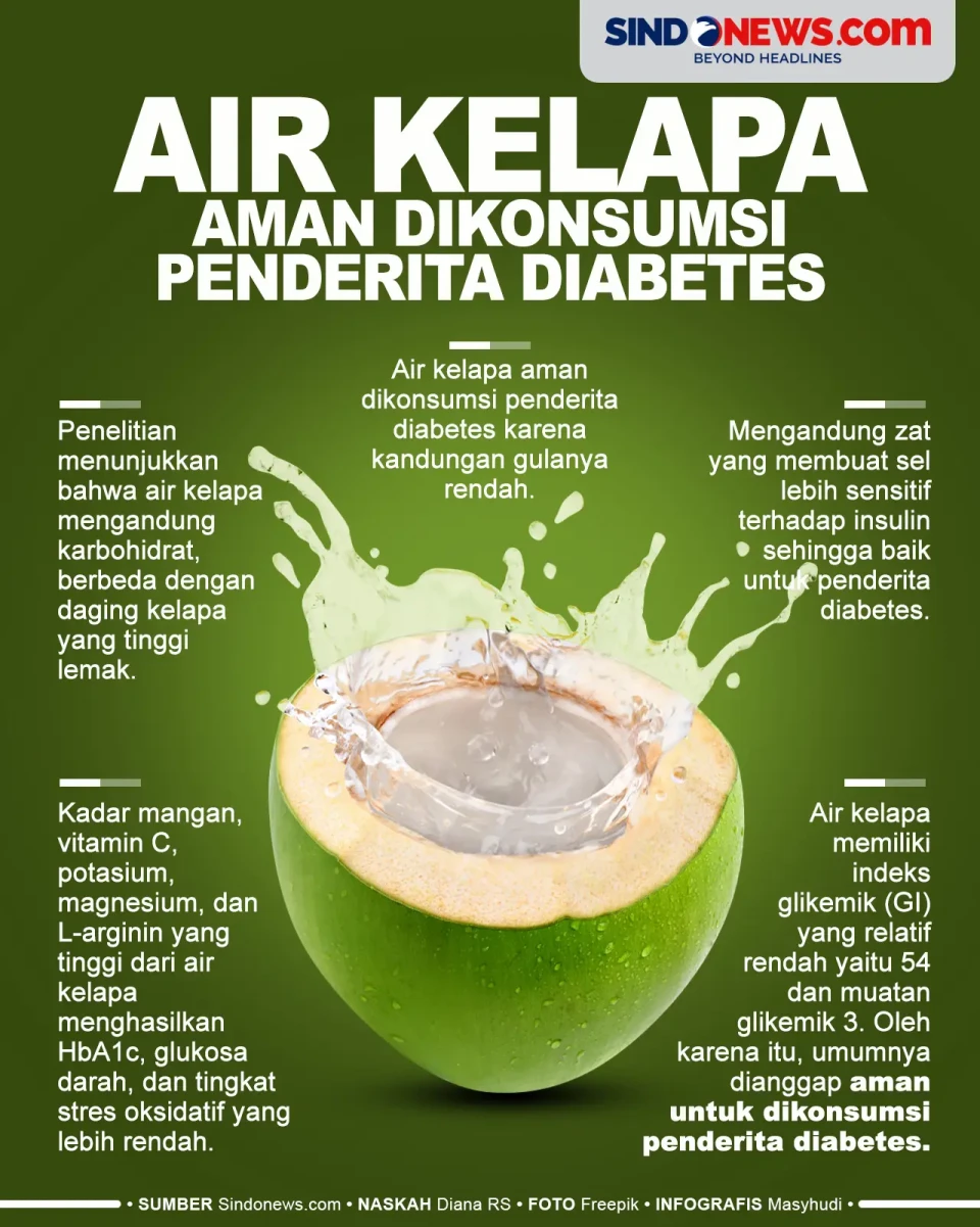 Kandungan Gula Air Kelapa...