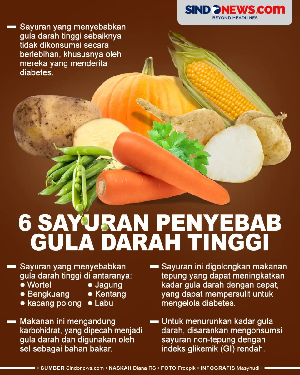 6 Sayuran yang Bisa...