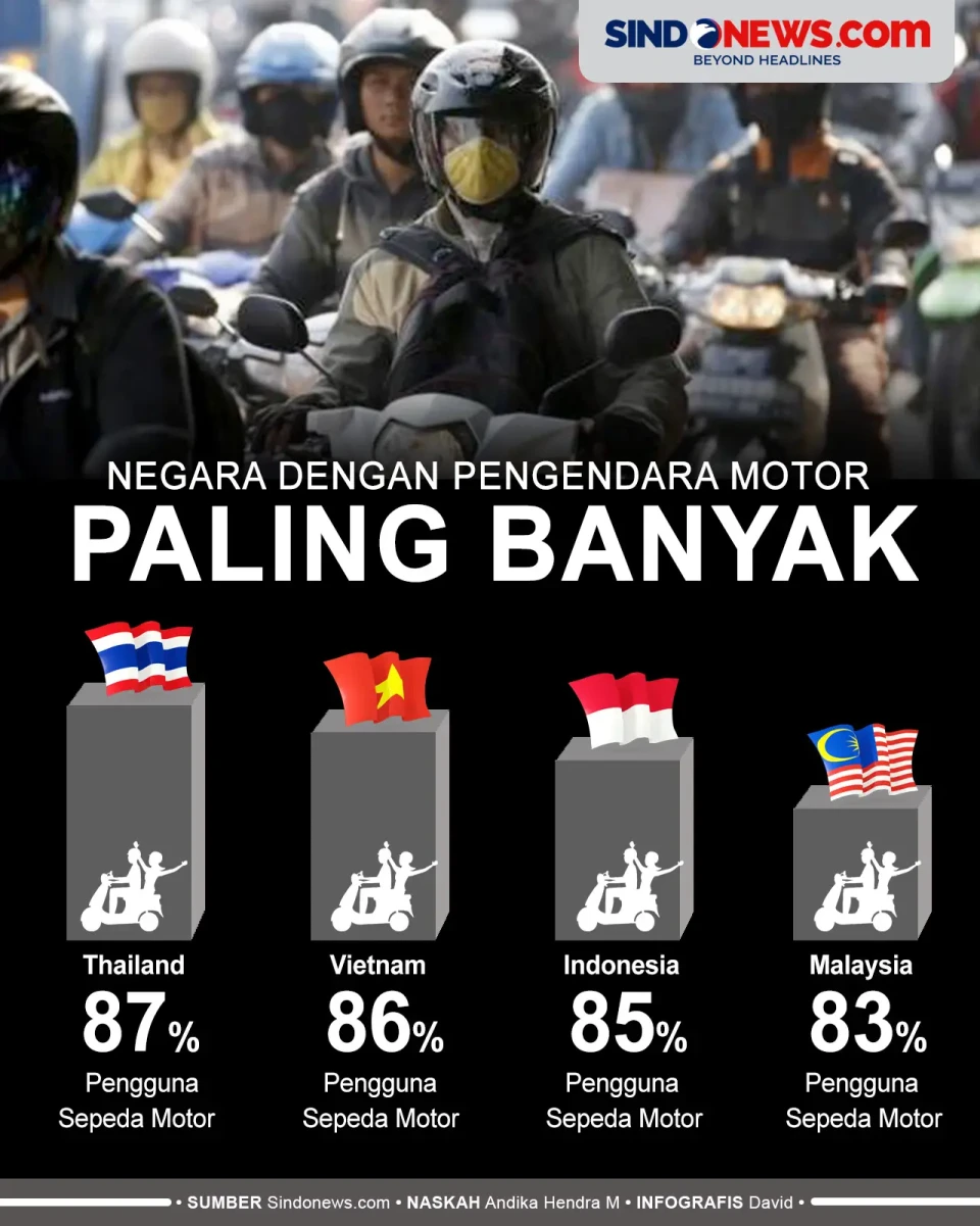 Negara dengan Pengguna...