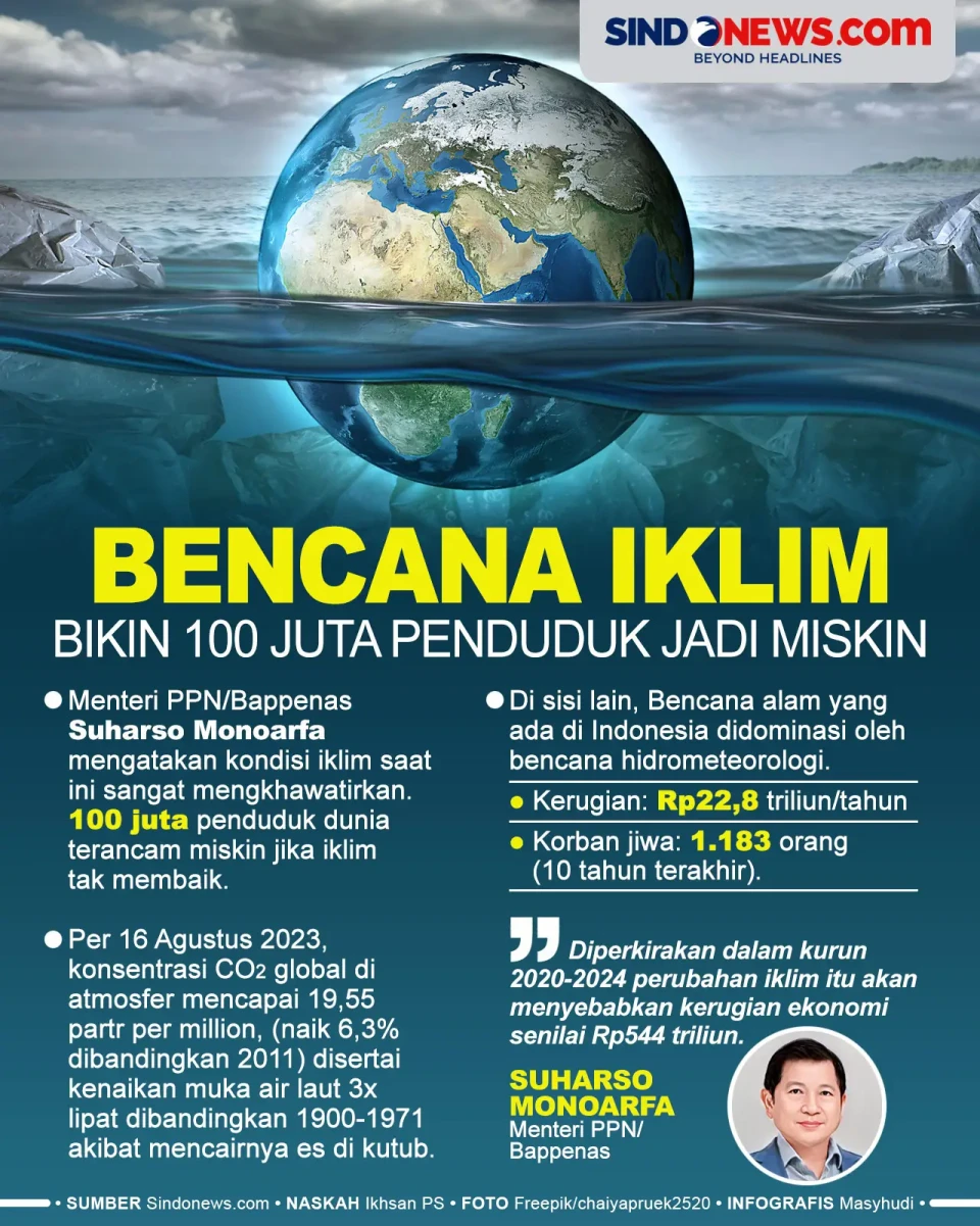 Bencana Iklim Akan Membuat...