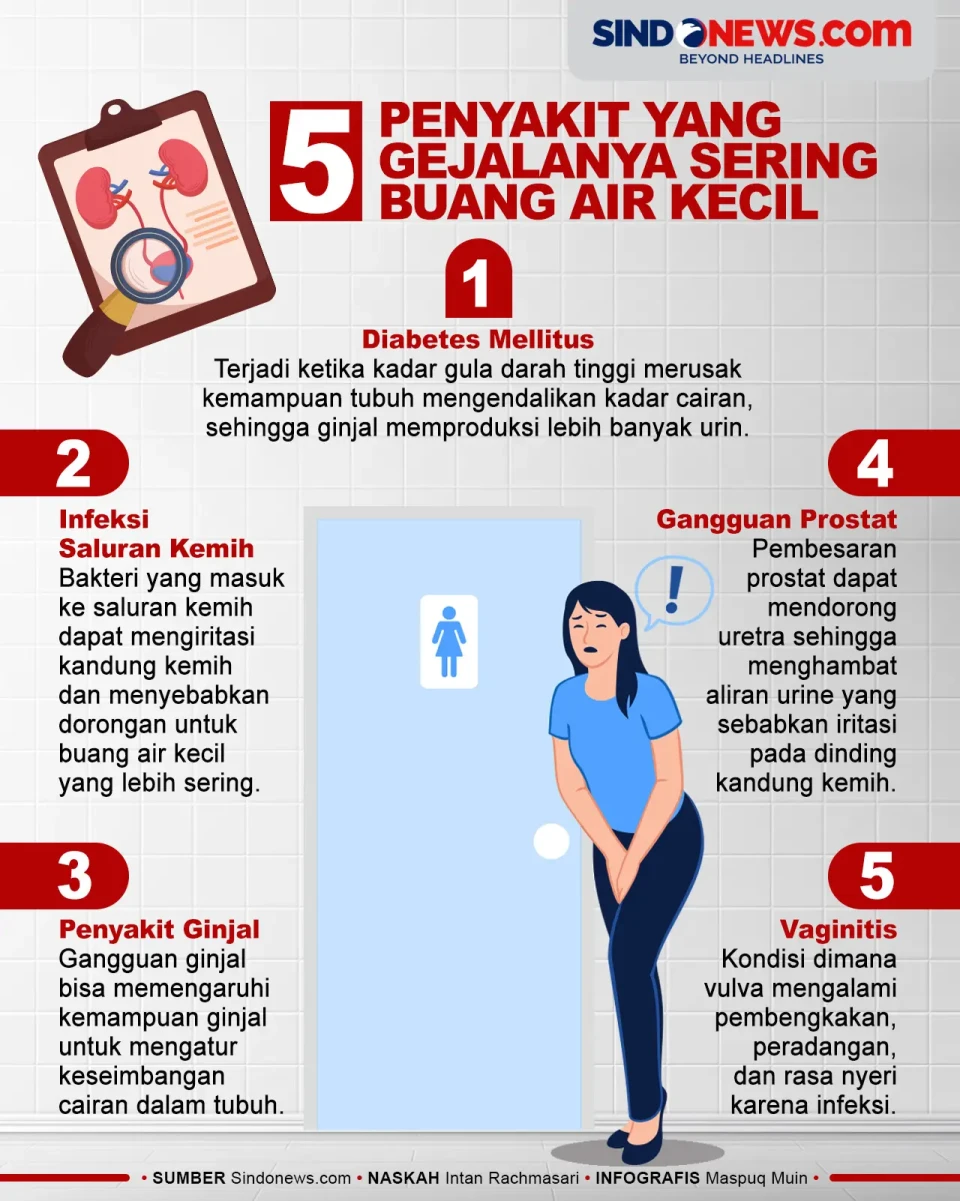 Waspada, Ini 5 Penyakit...