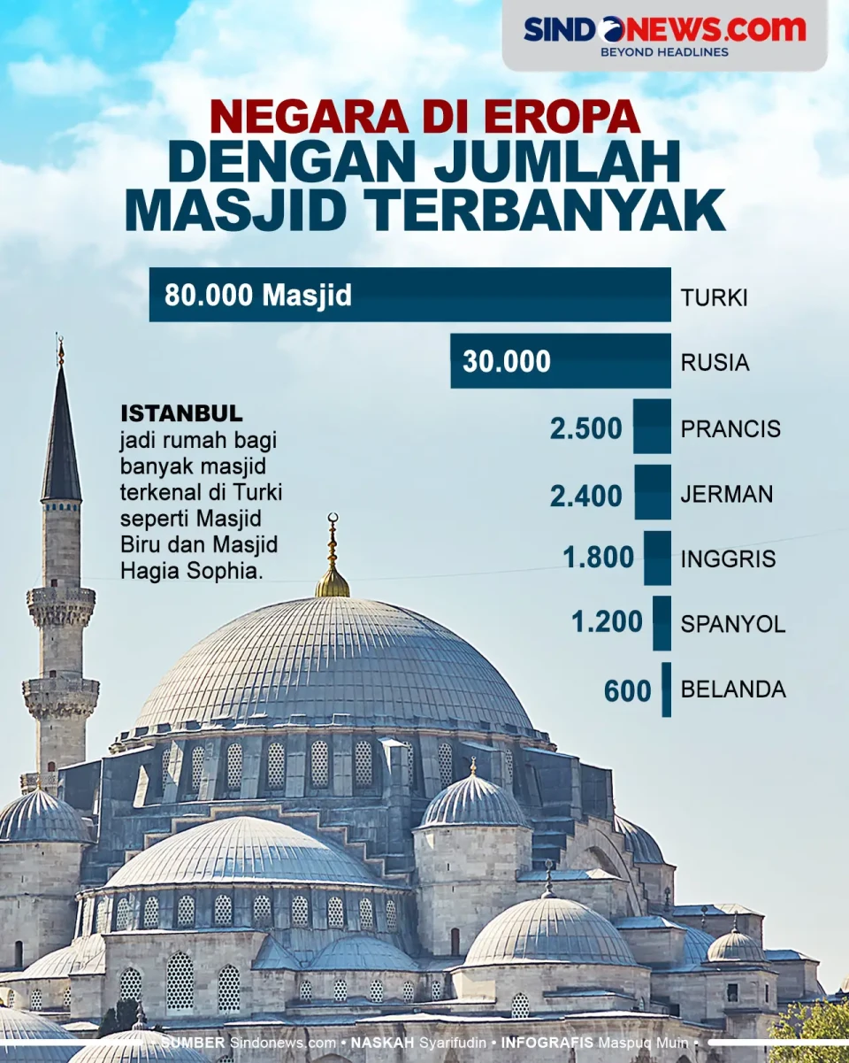 Tujuh Negara di Eropa...