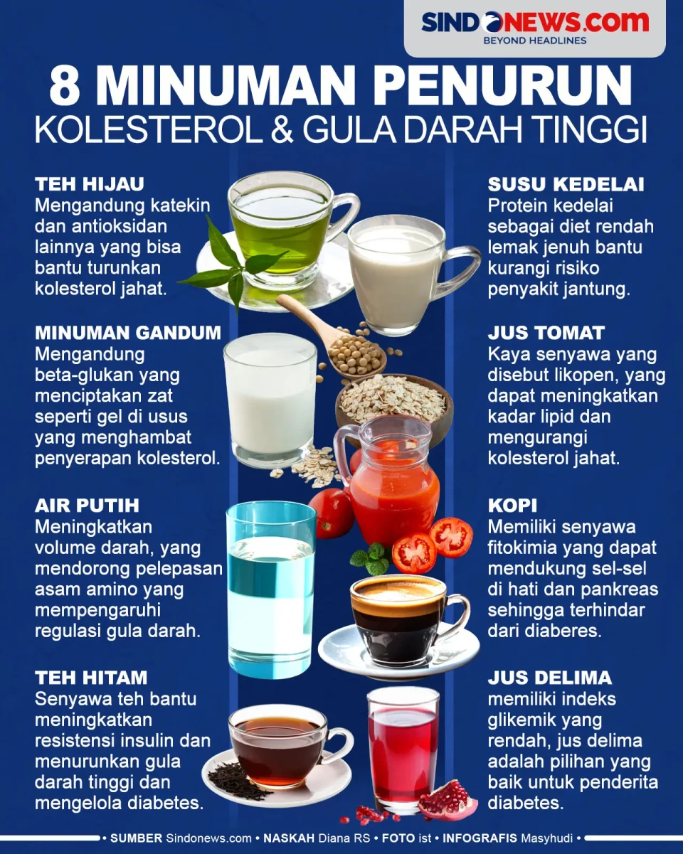 8 Minuman Penurun Gula...