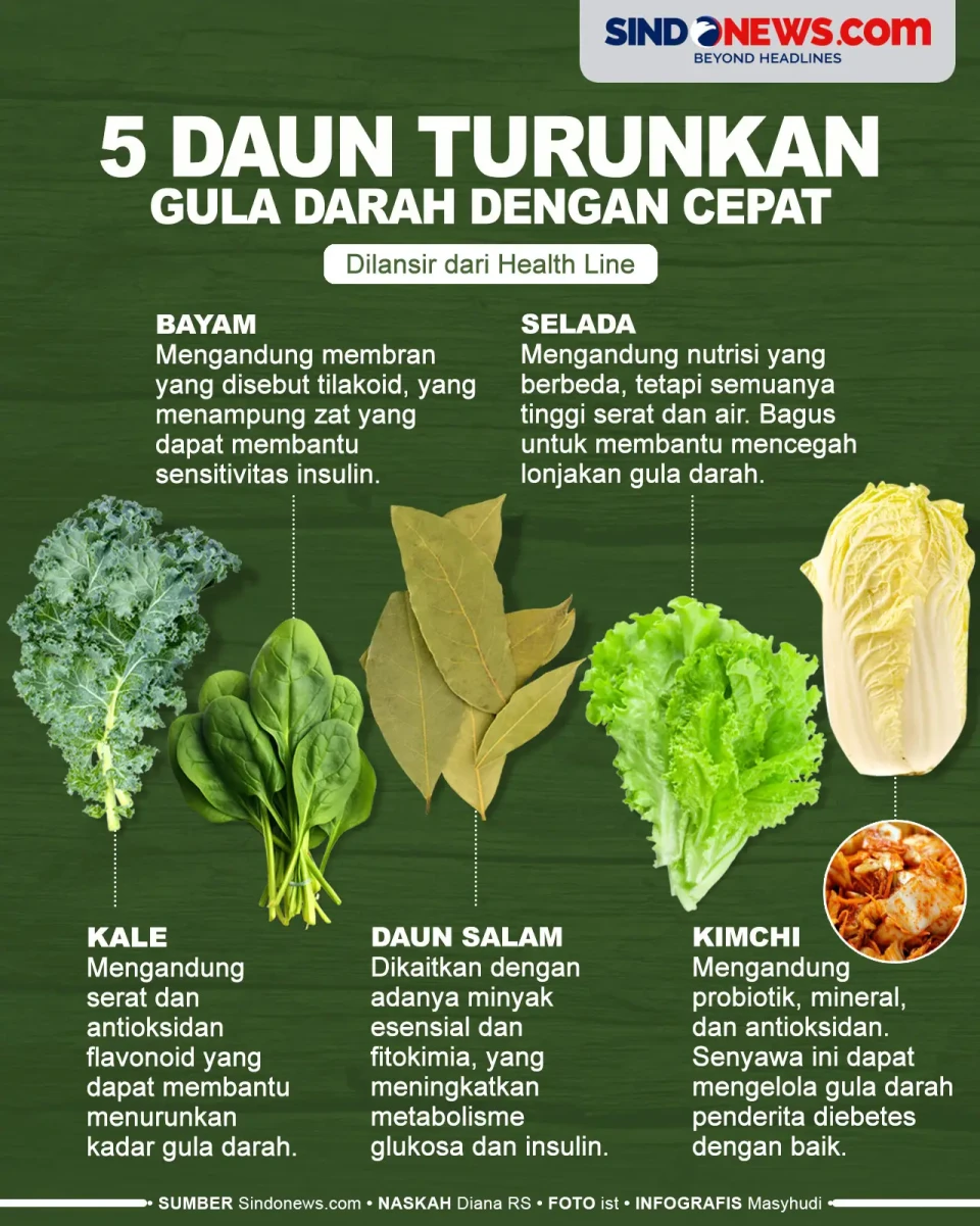 5 Daun yang Menurunkan...