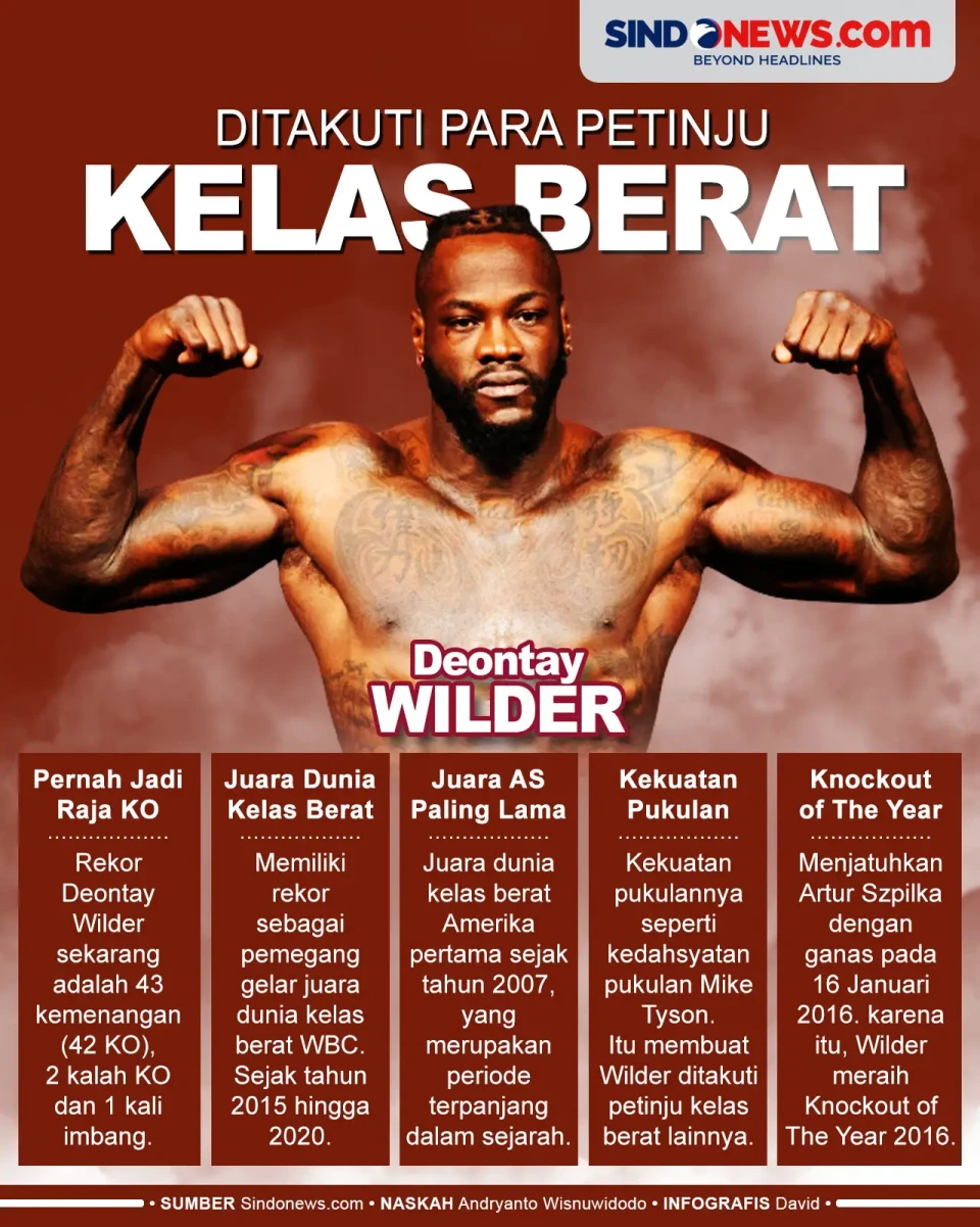 5 Kehebatan Deontay...