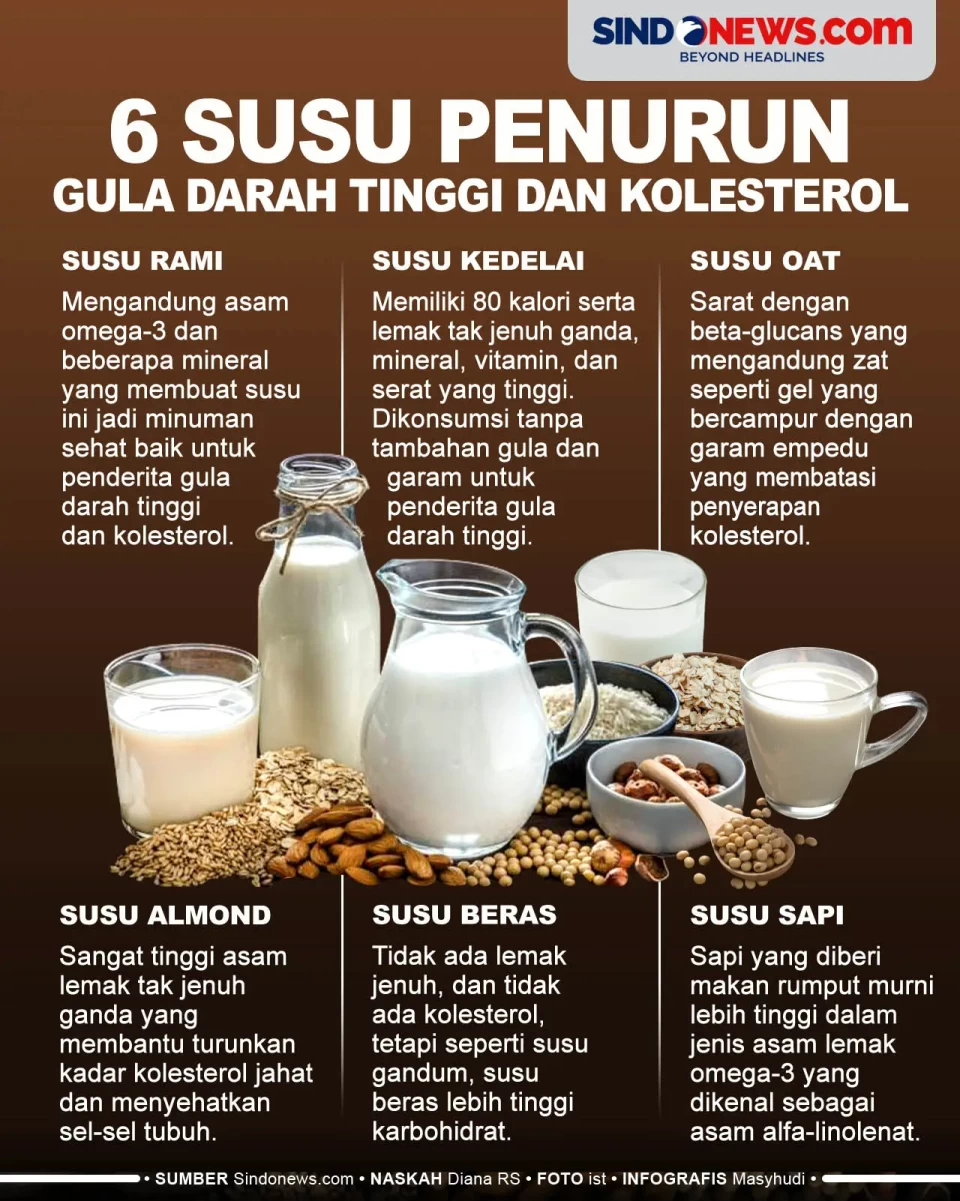 6 Susu Penurun Gula...