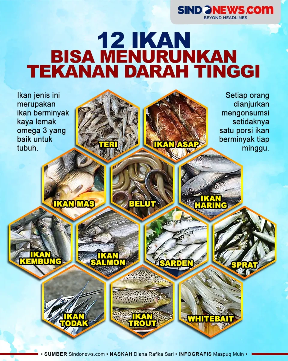 12 Ikan yang Bisa Menurunkan...