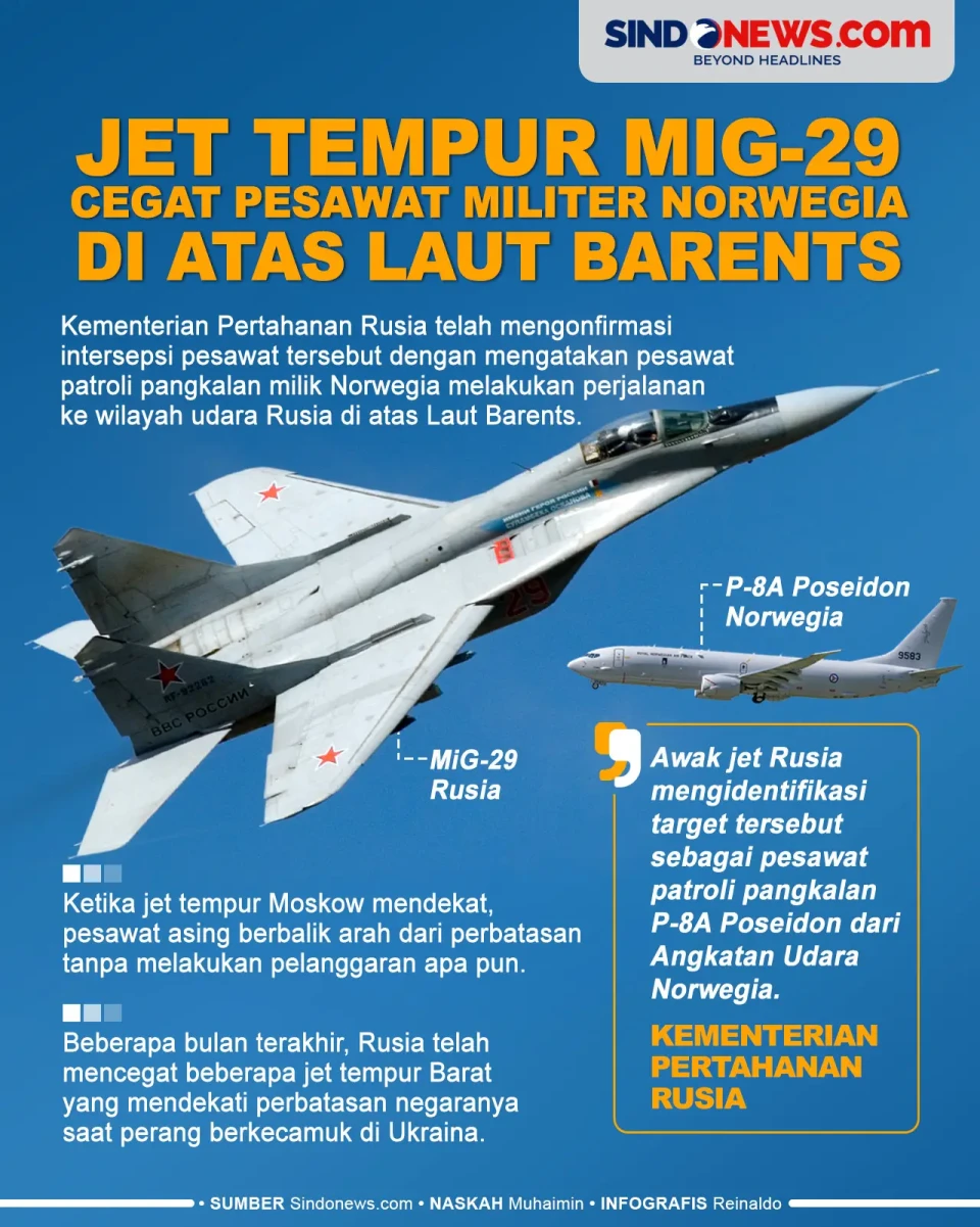 Jet Tempur MiG-29 Rusia...