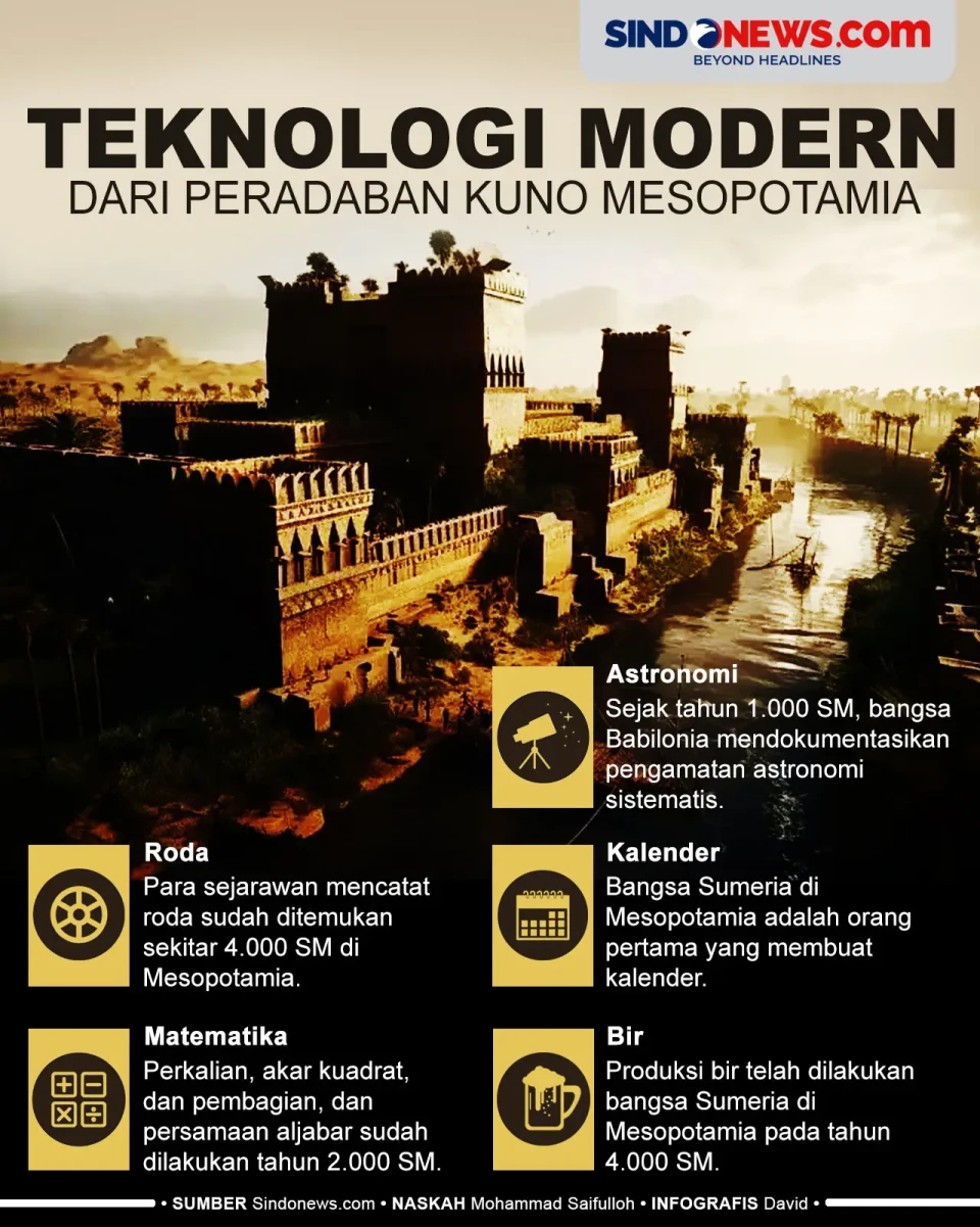 Teknologi Modern yang...
