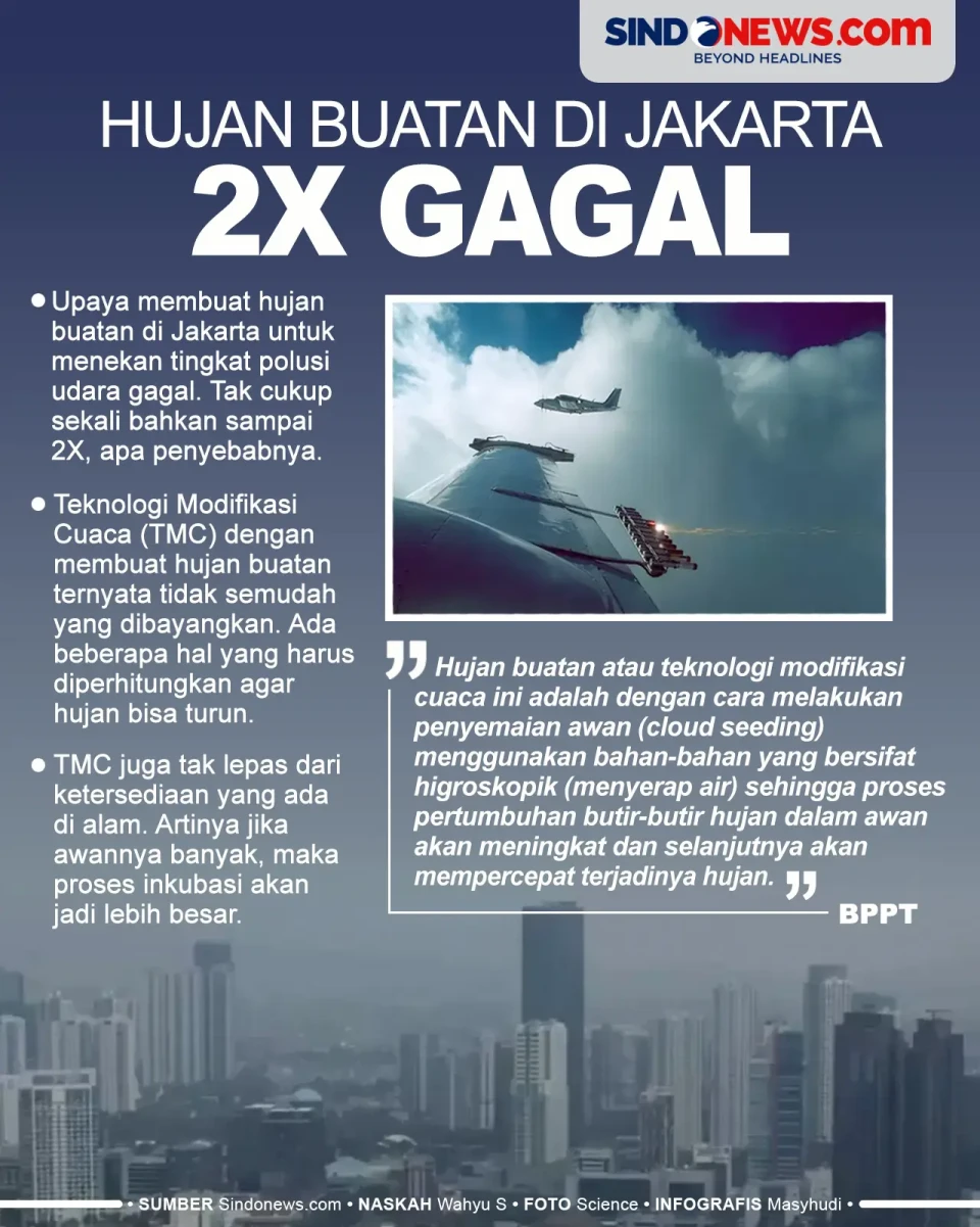Hujan Buatan di Jakarta...