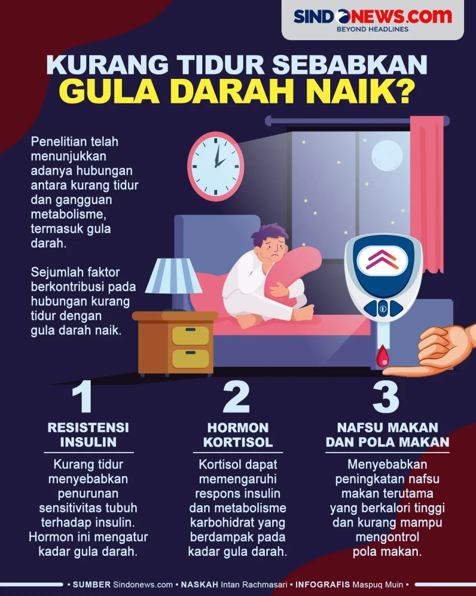 Benarkah Kurang Tidur...