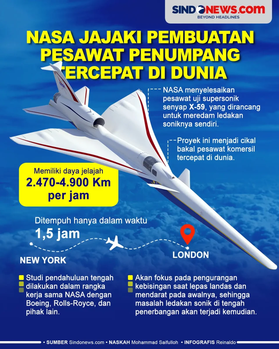 NASA Jajaki Pembuatan...