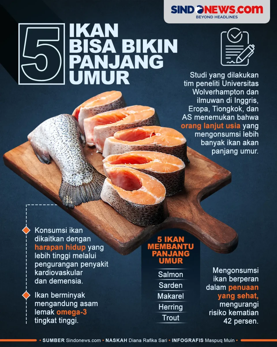 Cukup Makan 2 Kali Seminggu,...