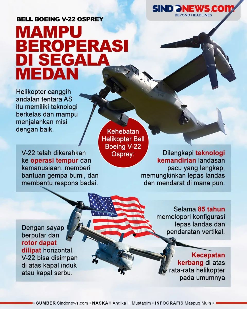 Kehebatan Bell Boeing...