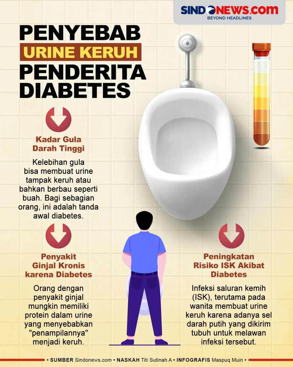 Penyebab Warna Urine...