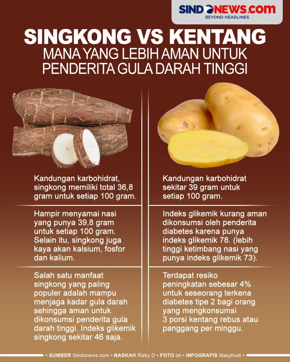 Singkong vs Kentang,...