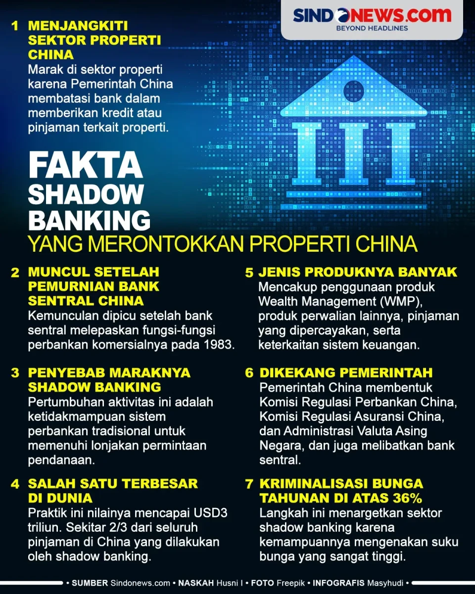 Fakta Shadow Banking...