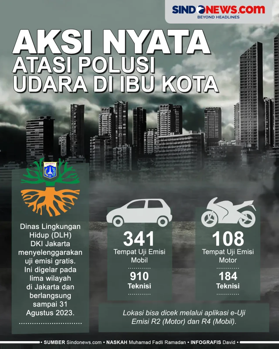 Aksi Nyata Pemprov DKI...